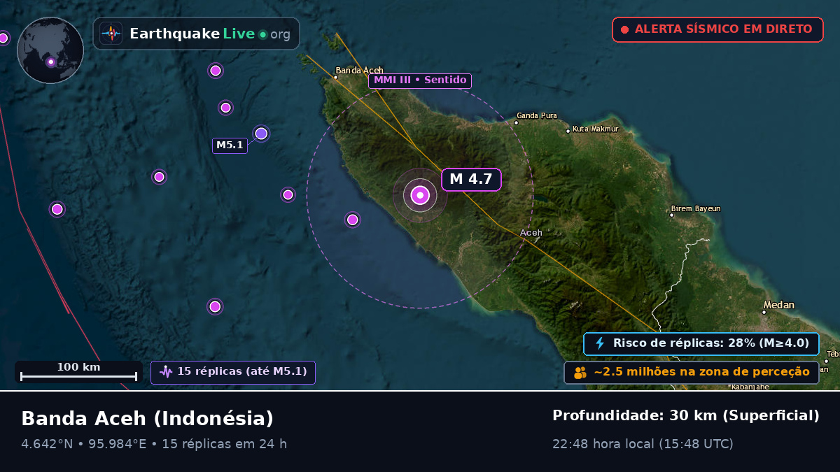 Aceh, Indonésia