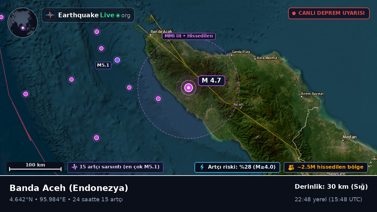 Aceh, Endonezya