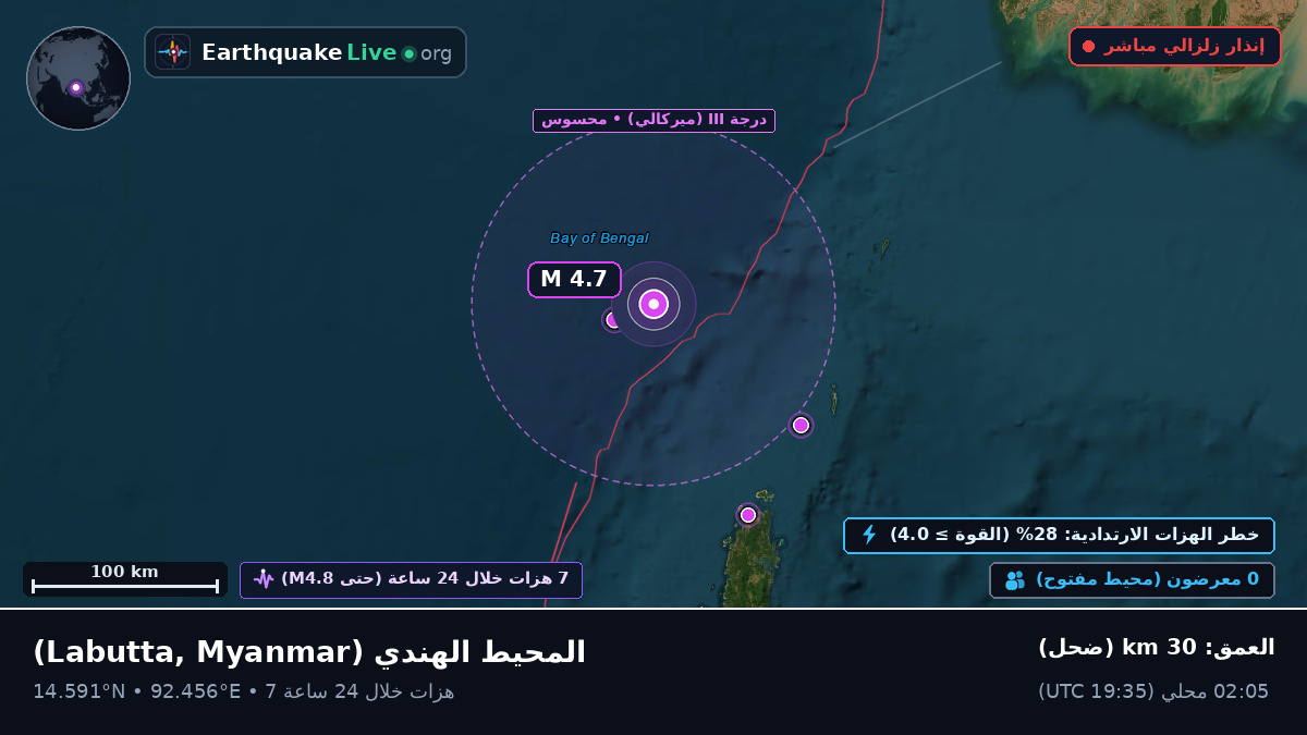 المحيط الهندي (Myanmar)
