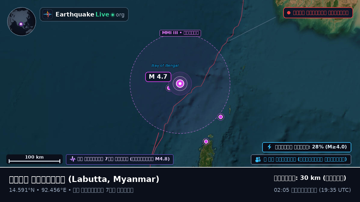ভারত মহাসাগর (Myanmar)