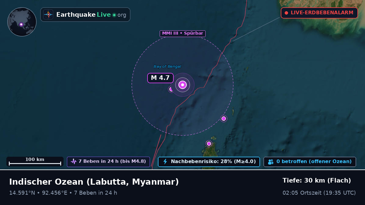 Indischer Ozean (Myanmar)