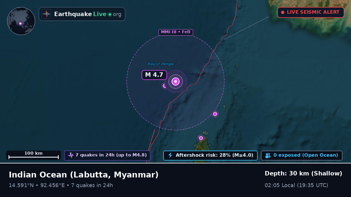 Indian Ocean (Myanmar)