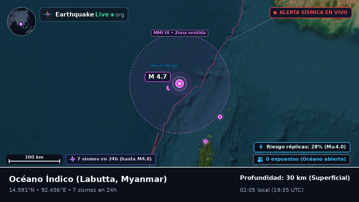 Océano Índico (Myanmar)