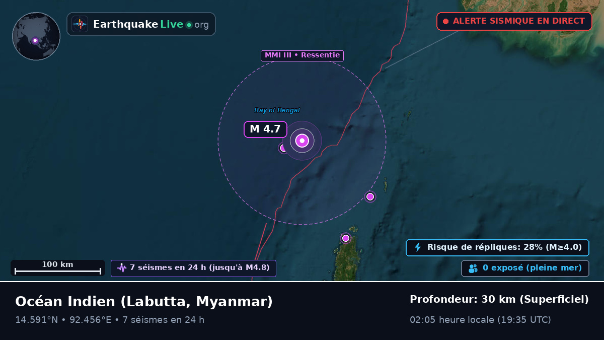 Océan Indien (Myanmar)