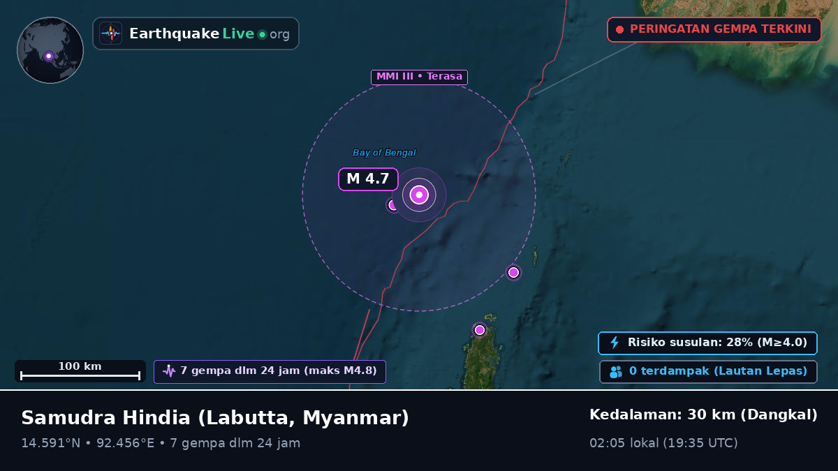 Samudra Hindia (Myanmar)