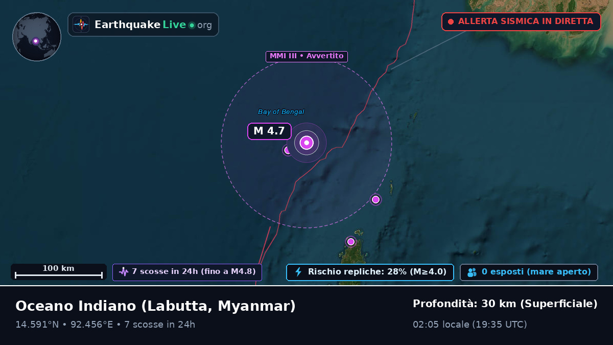 Oceano Indiano (Myanmar)