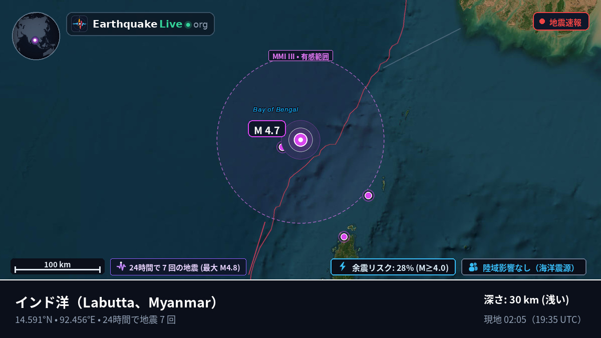 インド洋 (Myanmar)