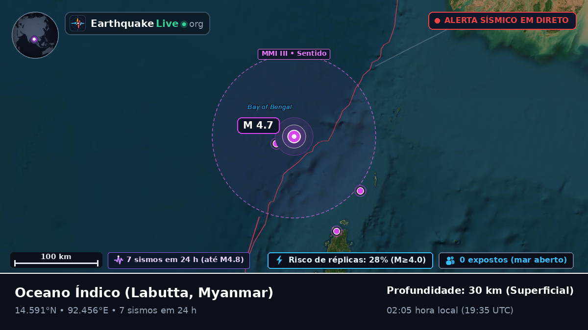 Oceano Índico (Myanmar)