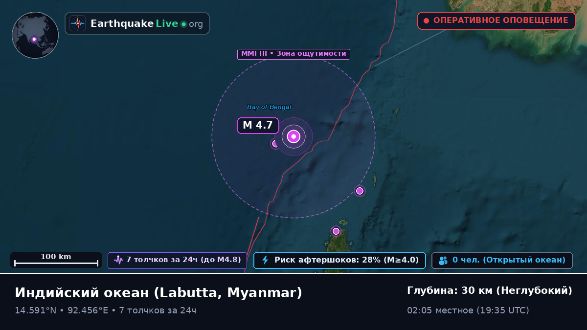 Индийский океан (Myanmar)