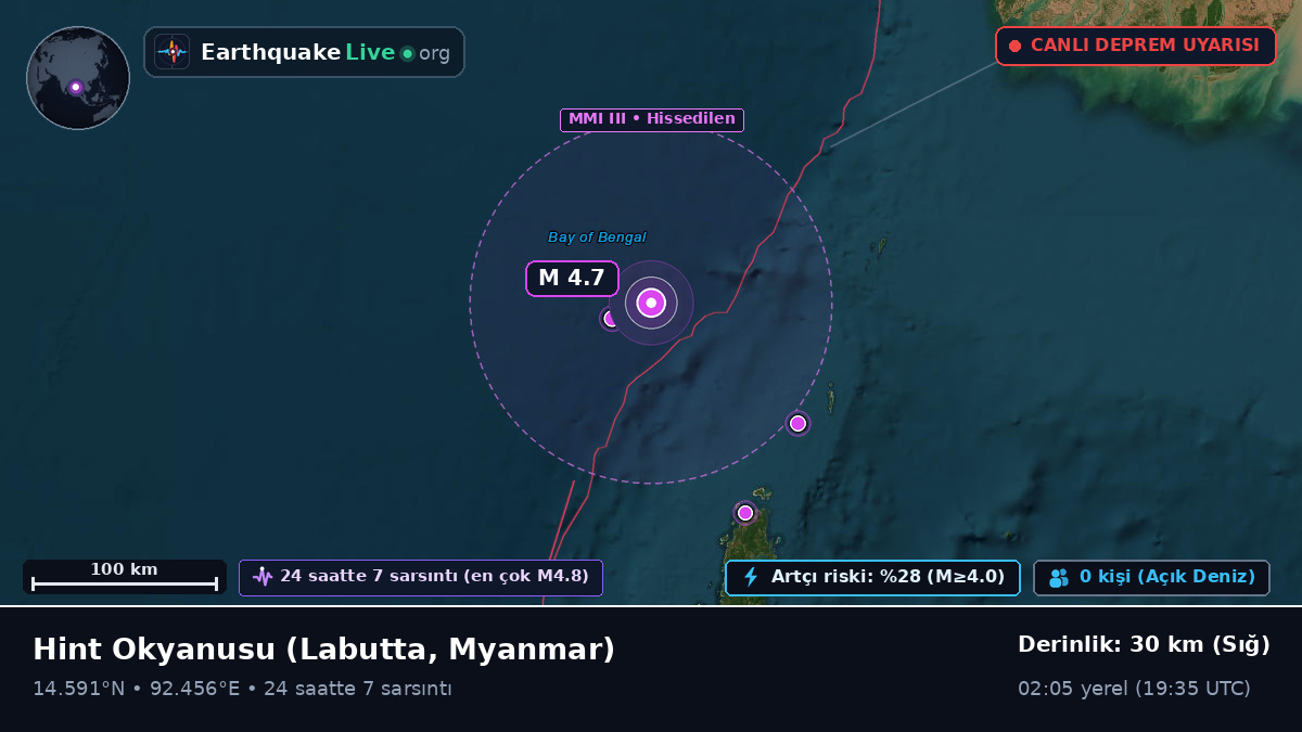 Hint Okyanusu (Myanmar)