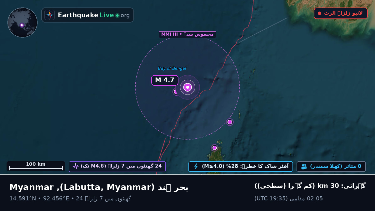 بحر ہند (Myanmar)