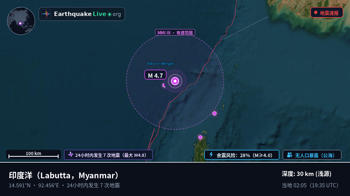 印度洋 (Myanmar)