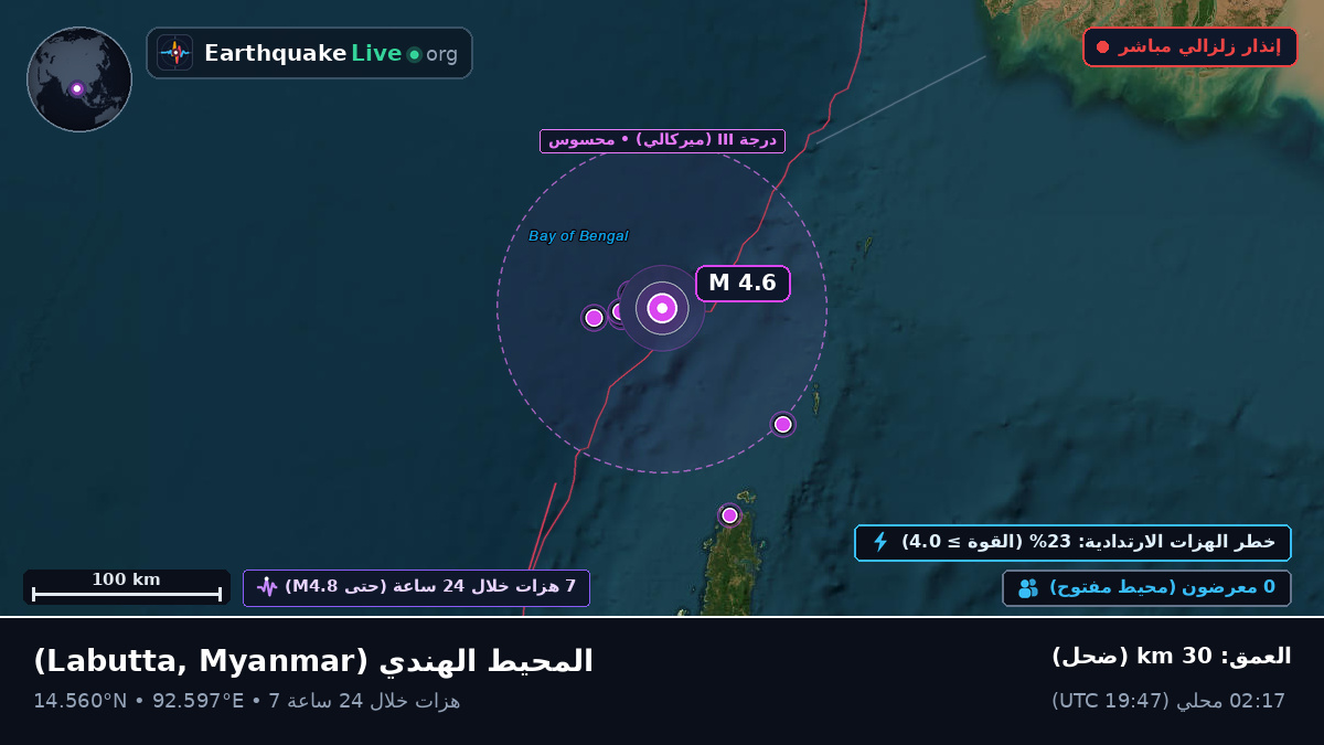 المحيط الهندي (Myanmar)