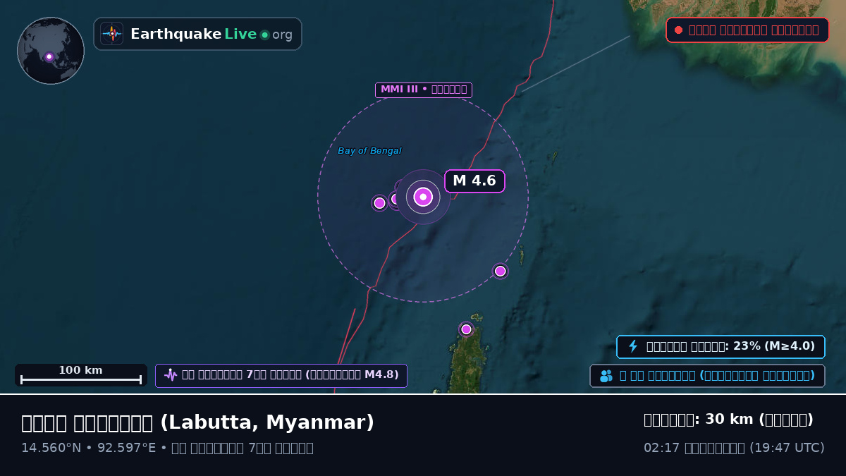 ভারত মহাসাগর (Myanmar)
