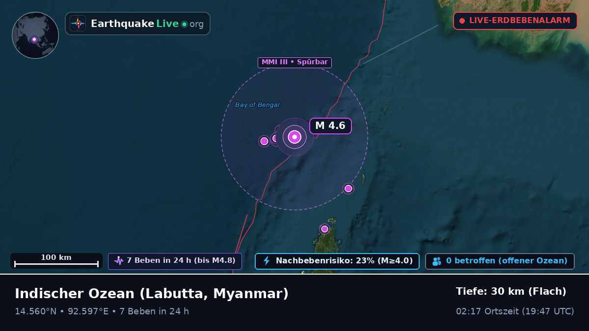 Indischer Ozean (Myanmar)