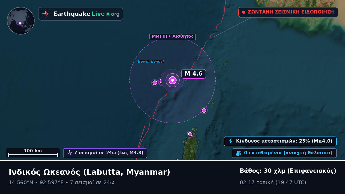 Ινδικός Ωκεανός (Myanmar)