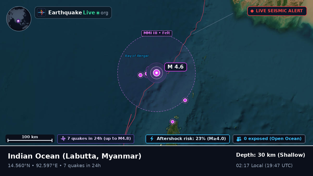 Indian Ocean (Myanmar)