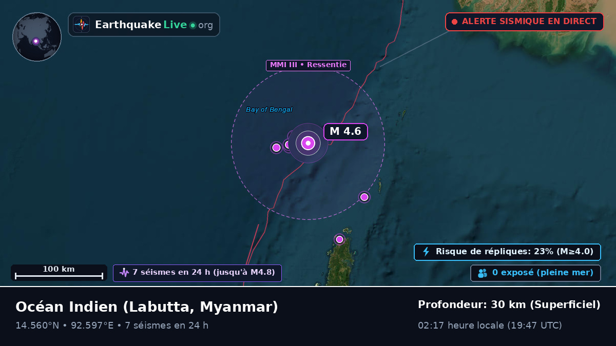 Océan Indien (Myanmar)