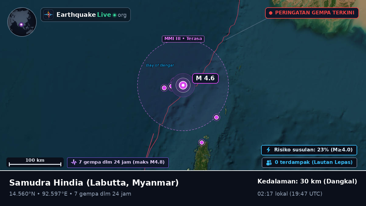 Samudra Hindia (Myanmar)