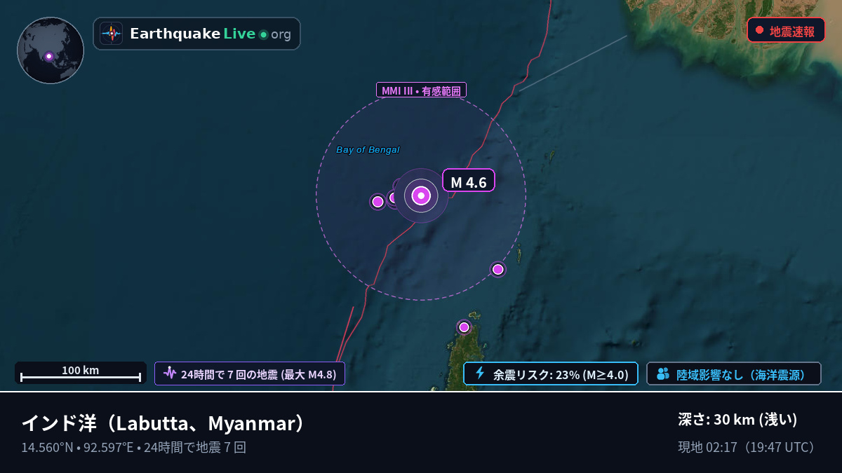 インド洋 (Myanmar)