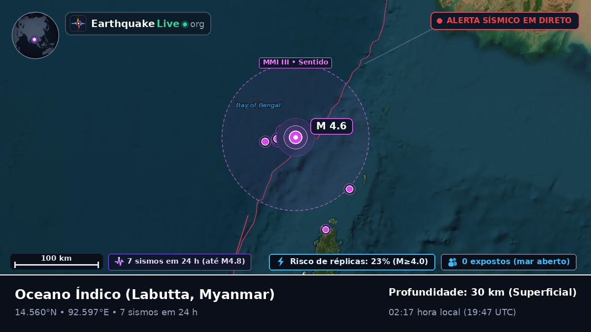 Oceano Índico (Myanmar)