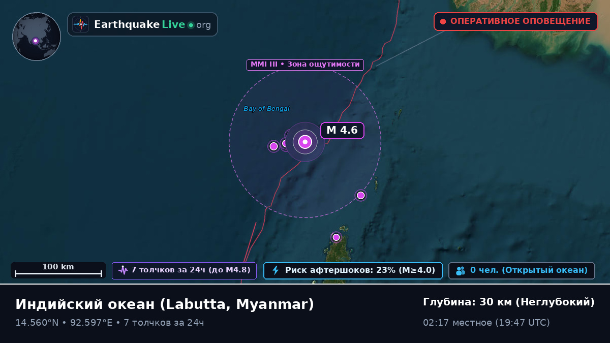 Индийский океан (Myanmar)