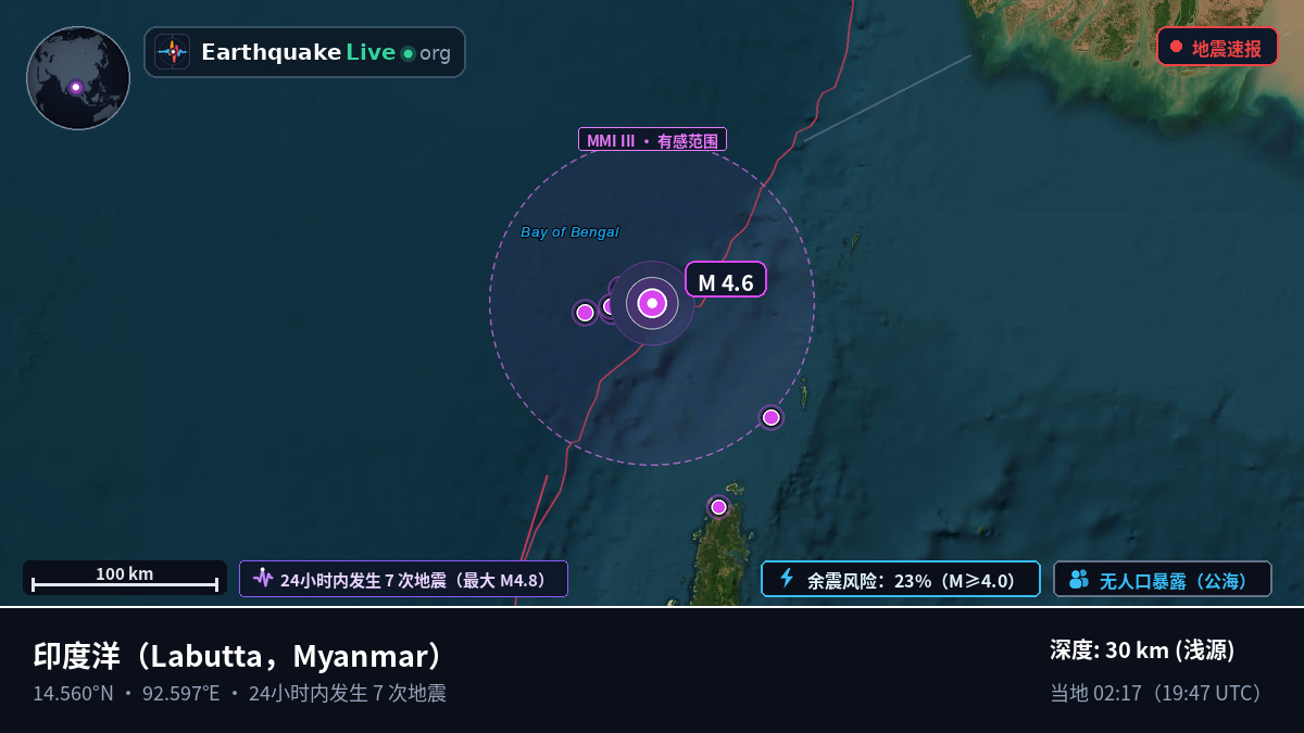 印度洋 (Myanmar)