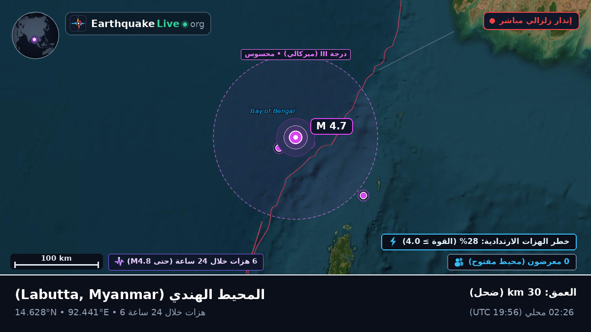 المحيط الهندي (Myanmar)