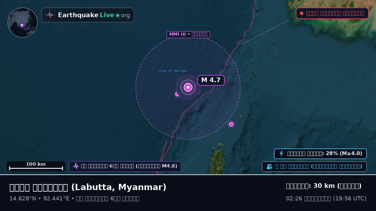 ভারত মহাসাগর (Myanmar)