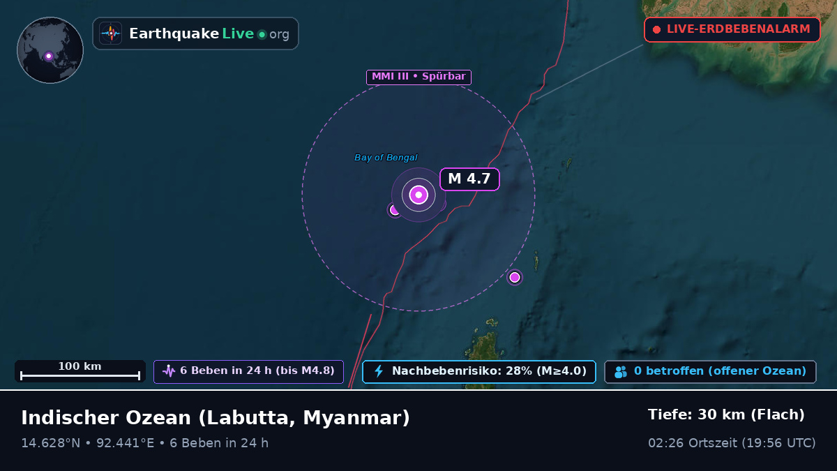 Indischer Ozean (Myanmar)