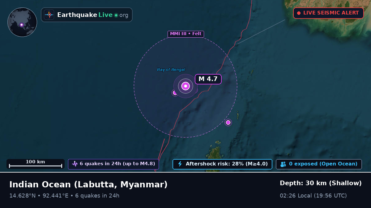 Indian Ocean (Myanmar)