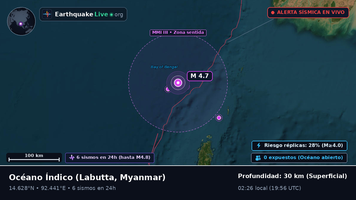 Océano Índico (Myanmar)