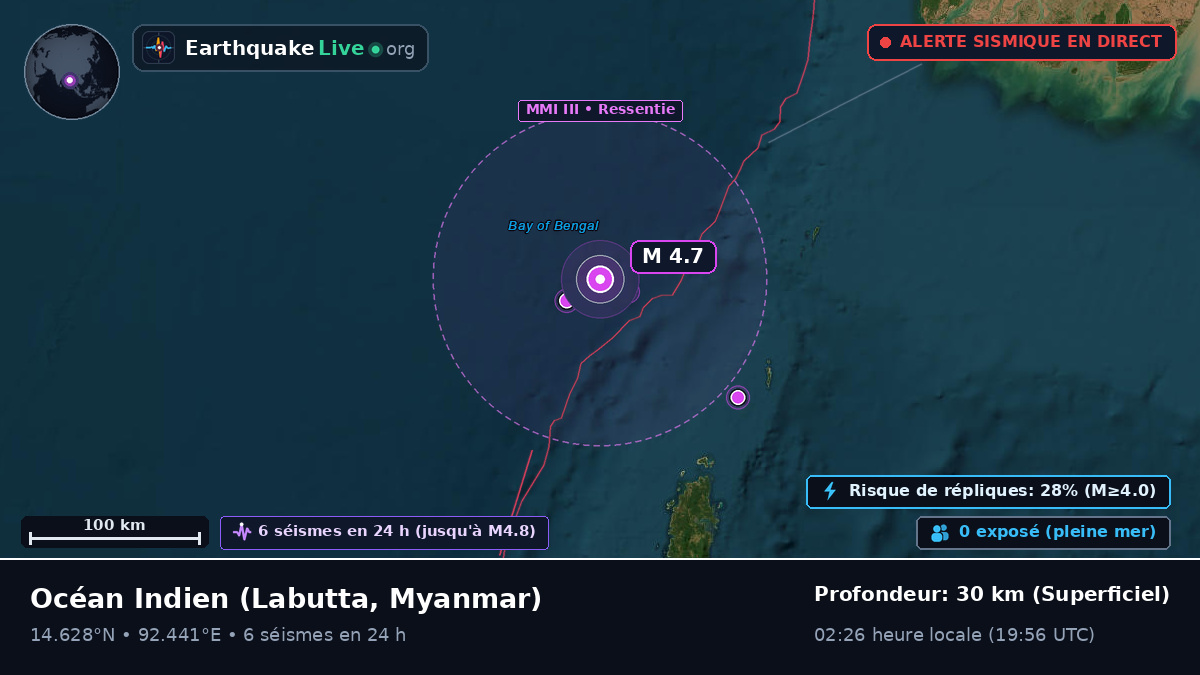 Océan Indien (Myanmar)