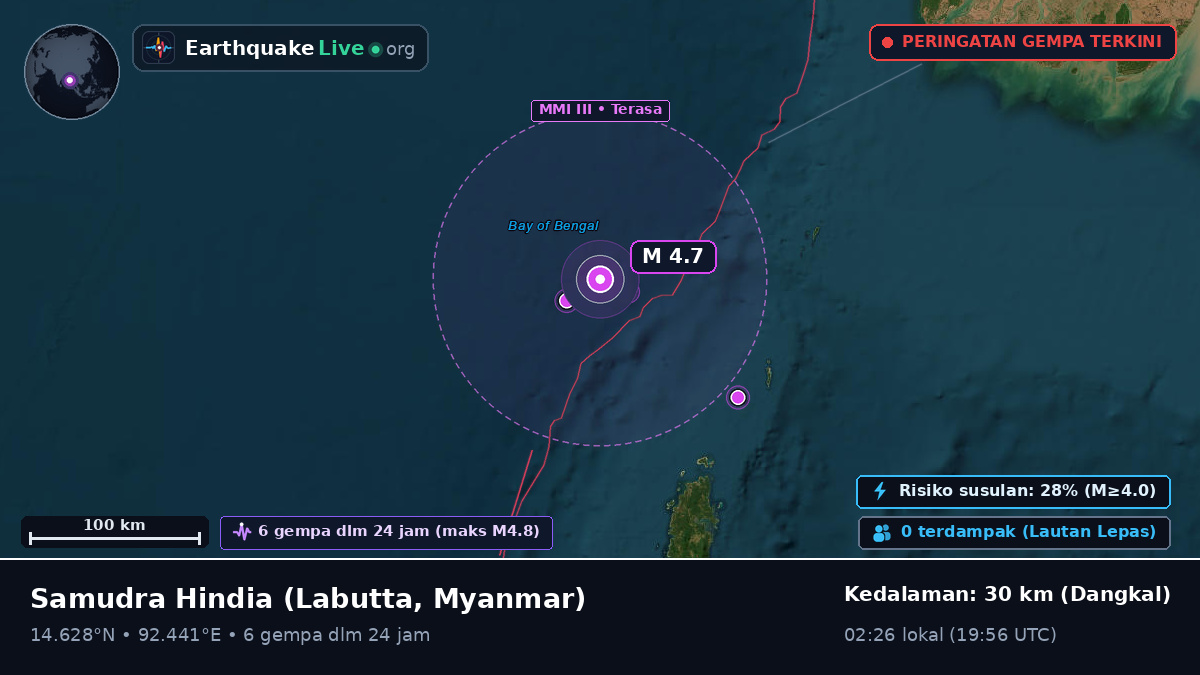 Samudra Hindia (Myanmar)
