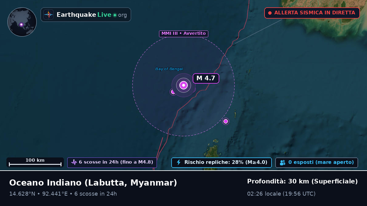 Oceano Indiano (Myanmar)