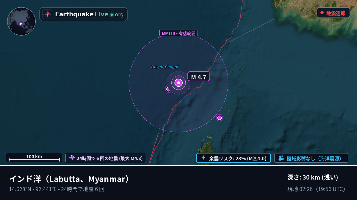 インド洋 (Myanmar)