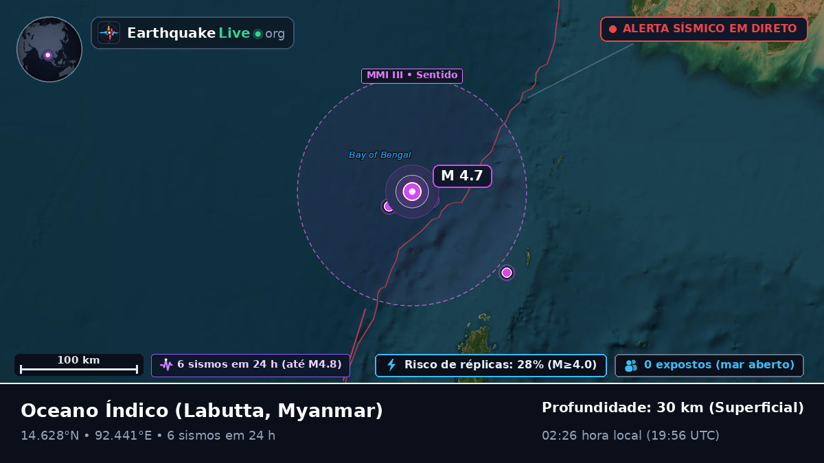 Oceano Índico (Myanmar)