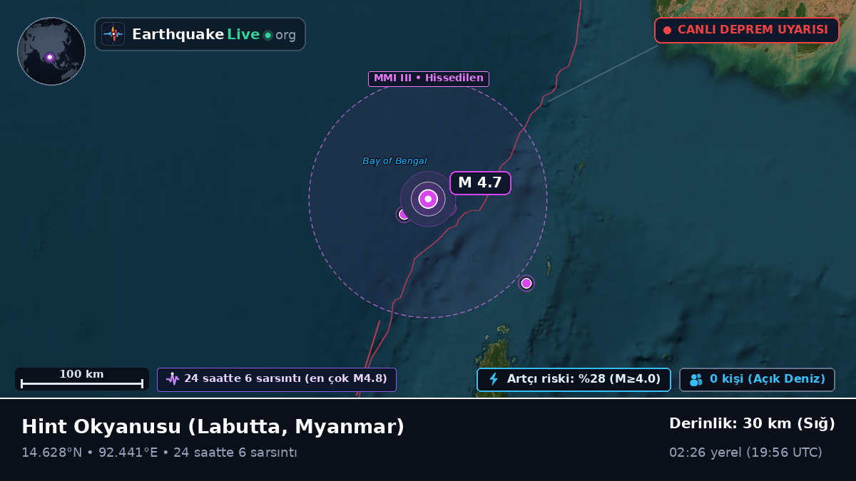 Hint Okyanusu (Myanmar)