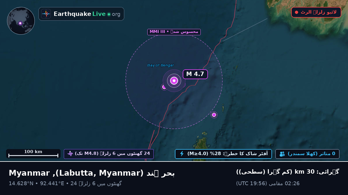 بحر ہند (Myanmar)