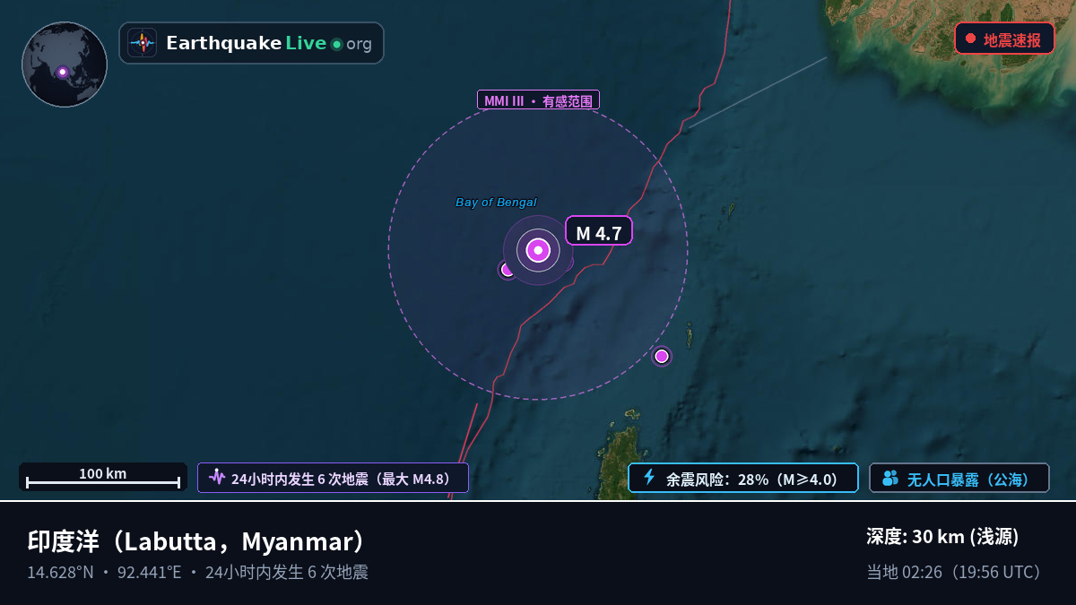 印度洋 (Myanmar)