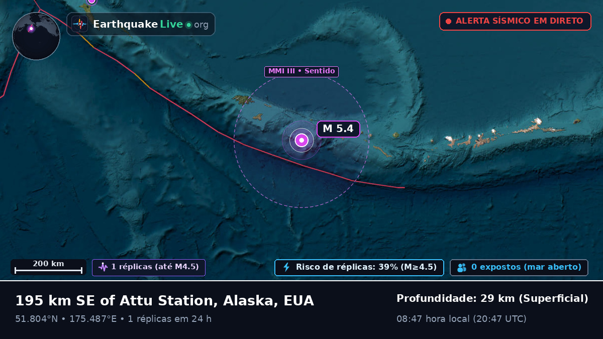Ilhas Aleutas (EUA)