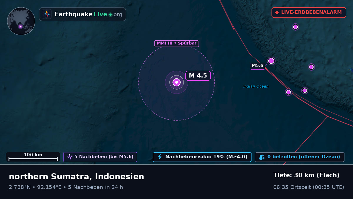Indischer Ozean (Indonesien)