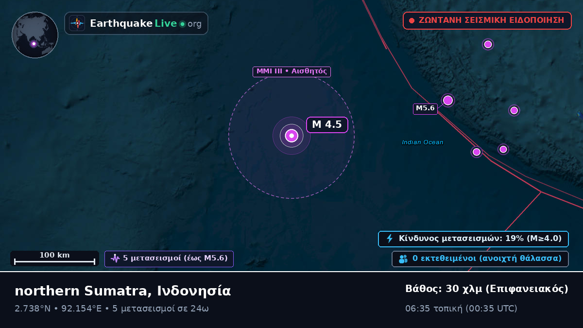 Ινδικός Ωκεανός (Ινδονησία)