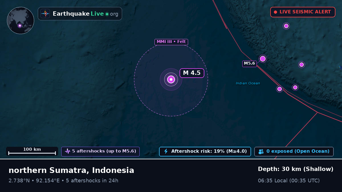 Indian Ocean (Indonesia)