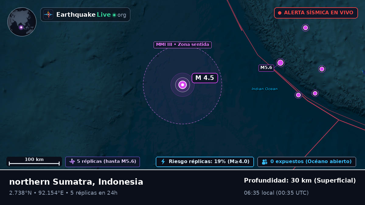 Océano Índico (Indonesia)