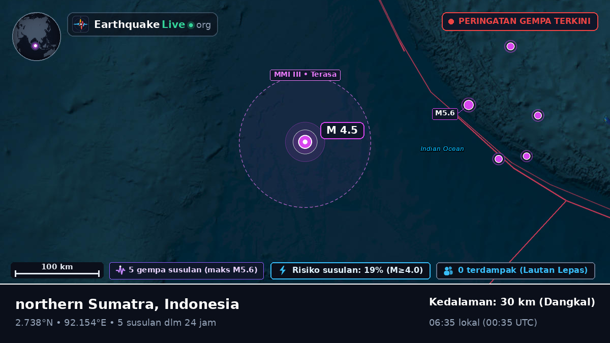 Samudra Hindia (Indonesia)