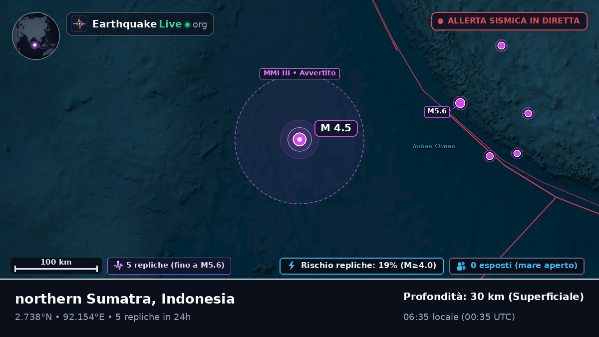 Oceano Indiano (Indonesia)