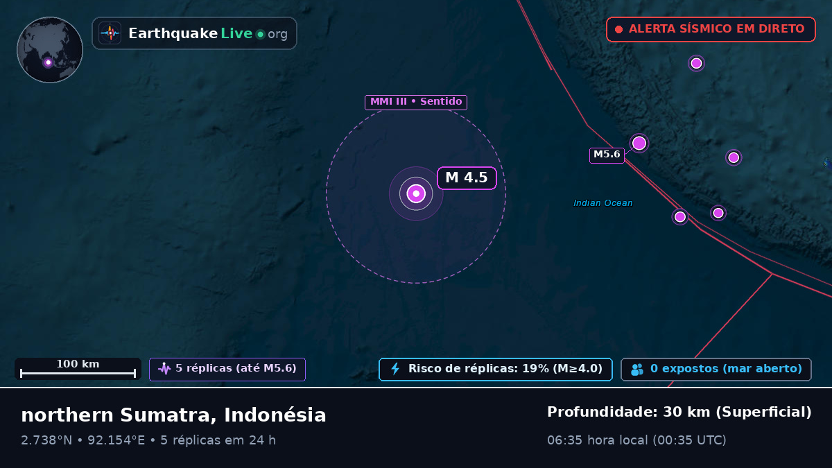 Oceano Índico (Indonésia)