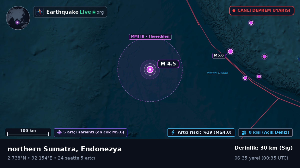 Hint Okyanusu (Endonezya)