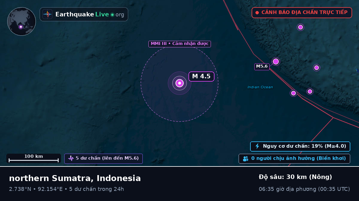 Ấn Độ Dương (Indonesia)